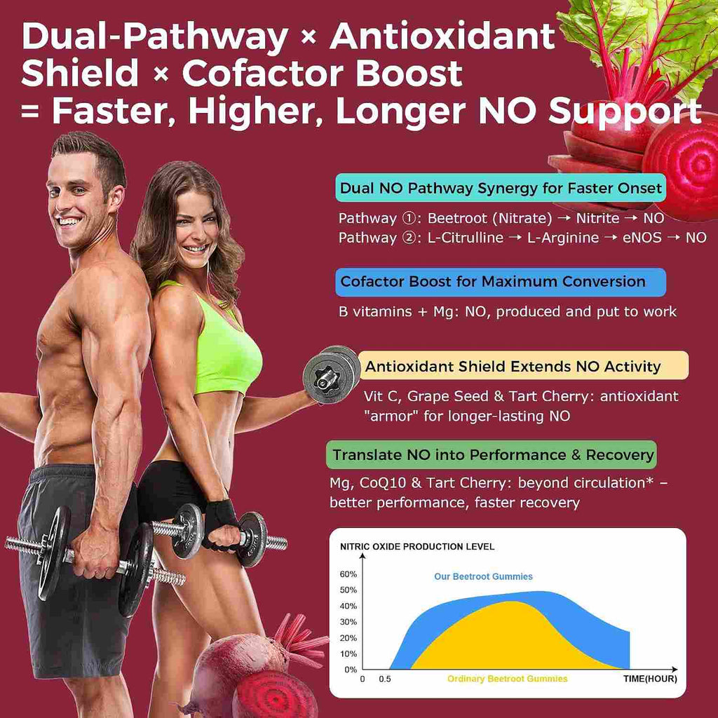 q'ankyaq nitric oxide gummies with printed mg arithmetic — 4 1 fff26bc6 453d 496f 8011 25ef563ccd0b — q'ankyaq