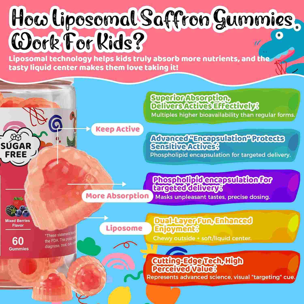 q'ankyaq saffron gummies, standardization printed — 815DU3dL2jL. AC SL1500 1 — q'ankyaq