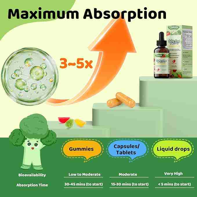 q'ankyaq sulforaphane drops, cold-mix enzyme label — how to grow broccoli sprouts — q'ankyaq