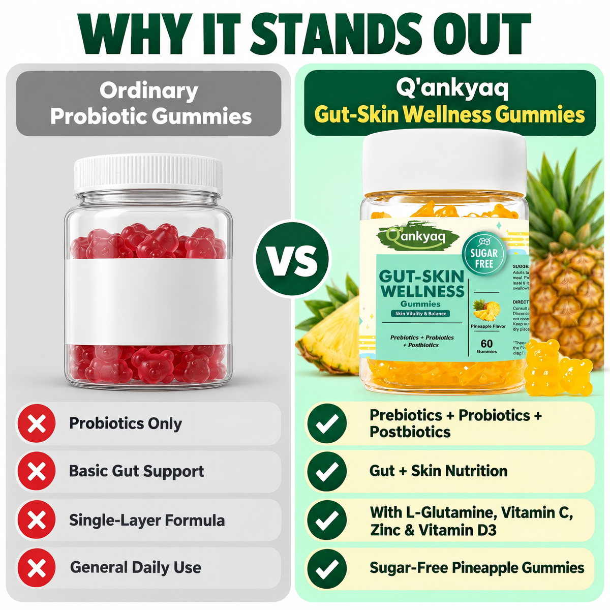 Gut Skin Gummies with Prebiotics, Probiotics & Postbiotics, 60 Counts